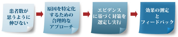 改善提案