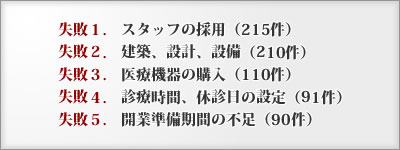 開業後に失敗したと感じた項目ベスト5