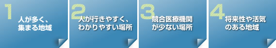 「開業に必要な立地条件」