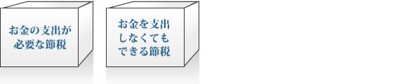 お金の支出が必要な節税/お金を支出しなくてもできる節税