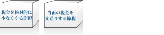 税金を絶対的に少なくする節税/当面の税金を先送りする節税