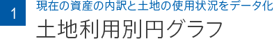 1 現在の資産の内訳と土地の使用状況をデータ化 土地利用別円グラフ