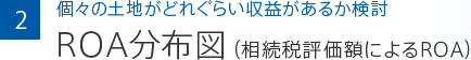 2 個々の土地がどれぐらい収益があるか検討 ROA分布図(相続税評価額によるROA)